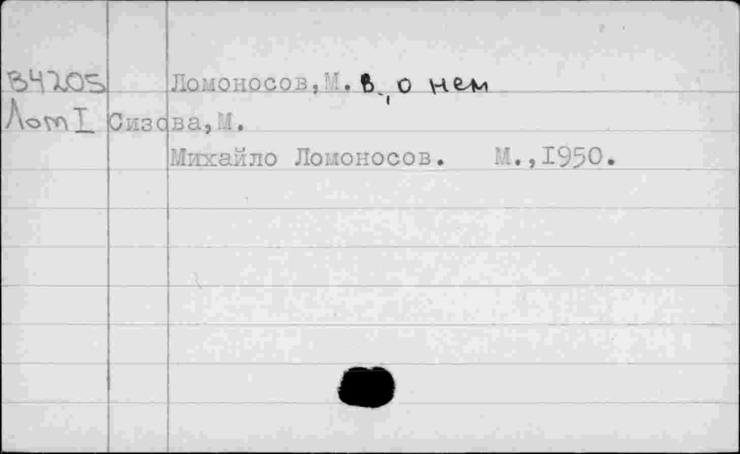 ﻿г		Ломоносов/ . Ь о
ЛотТ	Сизс	1 ва,	__
		Михайло Ломоносов. И.,1950.
		
		
		
		
		
		
		